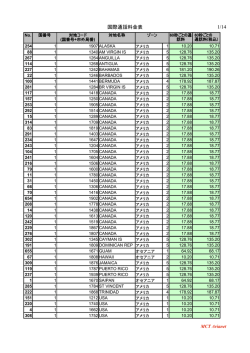 国際電話国別料金表(PDF形式)
