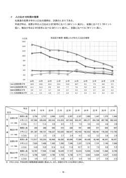イ 人口比の10年間の推移 北海道の犯罪少年の人口比の推移は、次表
