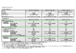 DiMAGE Scan Elite 5400 II DiMAGE Scan Elite 5400