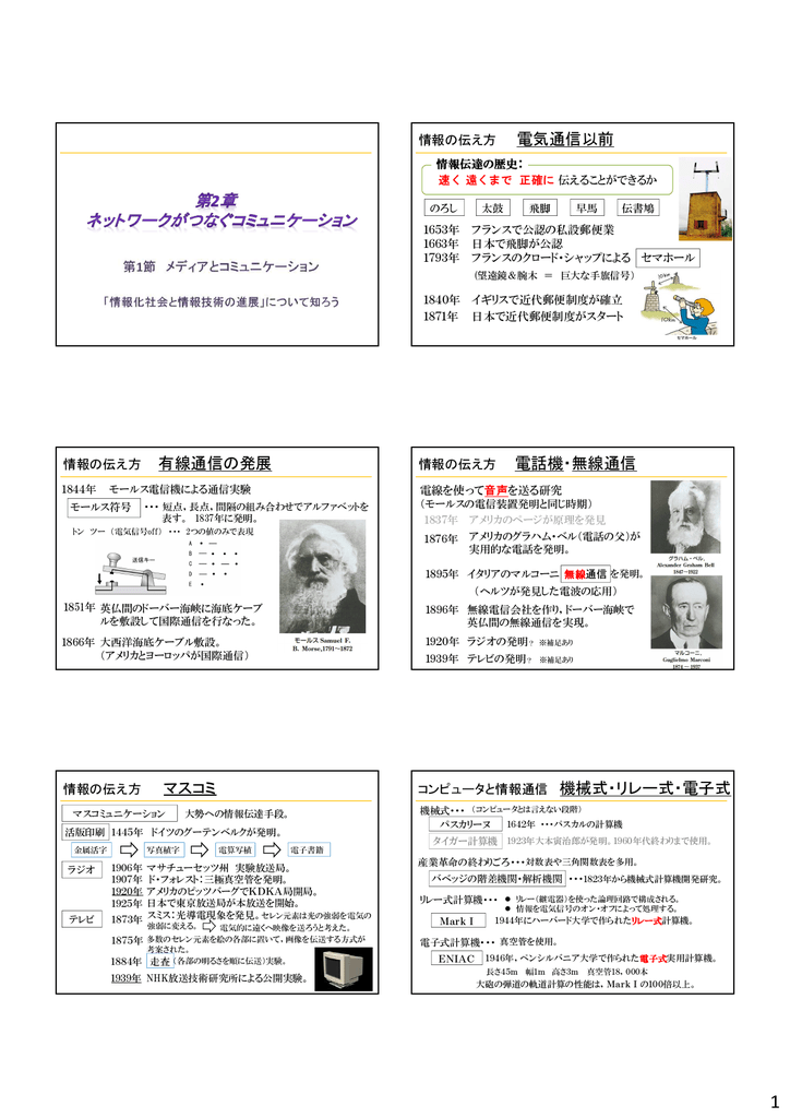 電気通信以前 有線通信の発展 電話機 無線通信 マスコミ