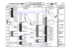 メキシコ古代文明年表 - SF World of Photos
