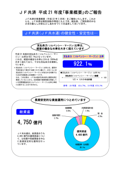 922.1％ 4,750 億円