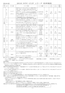 車両規則エントリーフィー参加資格（PDF）