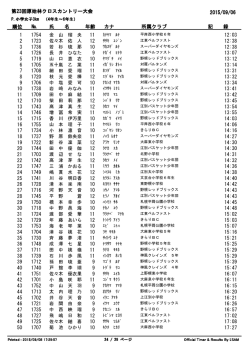 P 小学女子3  (4年生～6年生)