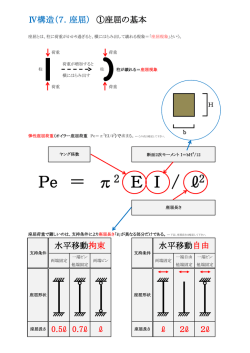Pe ＝ &pi; 2 E I / ℓ
