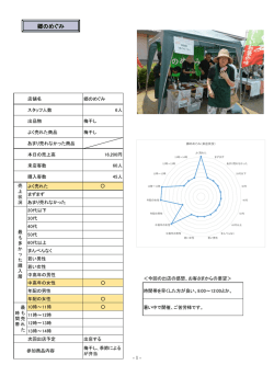 （資料4）くらてまるしぇ（店舗別）（PDF：425KB）