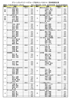 グリーンランドリゾートグループ社内コンペ2014 団体戦順位表