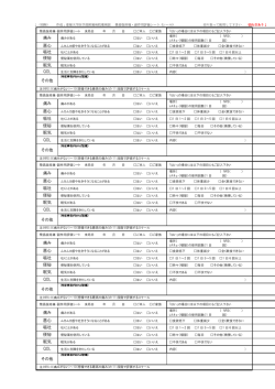 簡易版疼痛・副作用評価シート