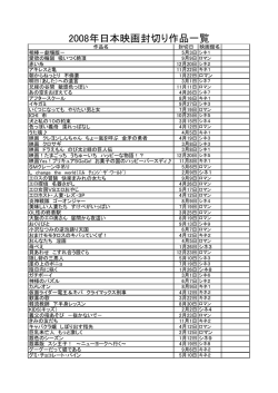 2008年日本映画封切り作品一覧