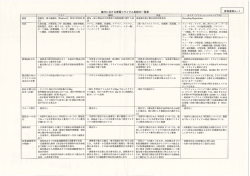 海外における家電リサイクル制度のー覧表