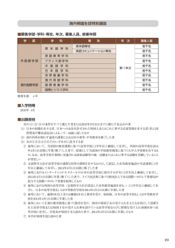 海外帰国生徒特別選抜