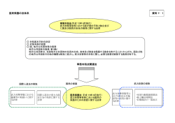 第1回国民保護協議会使用資料（PDF：228KB）
