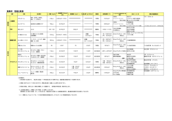 断熱材 性能比較表