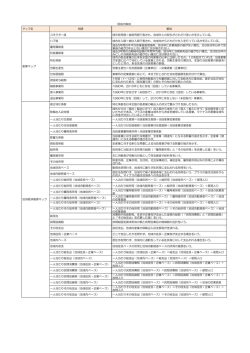 マップ名 用語 解説 コネクター度 域外販売額&divide;総販売額で表され、地域外