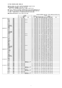 2017年度 愛知県公立高校 募集人員