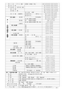 王朝表と稲分類