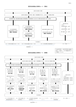 認定社会福祉士取得ルート