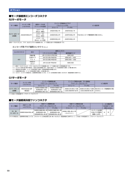 モータ接続用エンコーダコネクタ R2サーボモータ Q1サーボモータ モータ