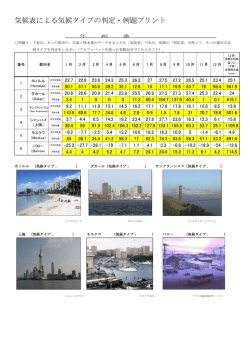 気候表から判定する－例題