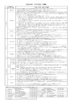 平成23年度入学予定者への課題