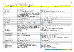PHPのPDO（PHP Data Objects）関数一覧（MySQLクラス）