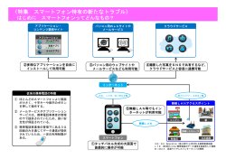 〈特集 スマートフォン特有の新たなトラブル〉