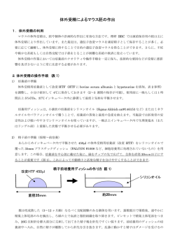 BRC IVF protocol (Japanese)