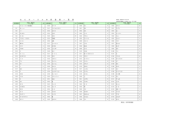 Q C サ ー ク ル 本 部 登 録 一 覧 表