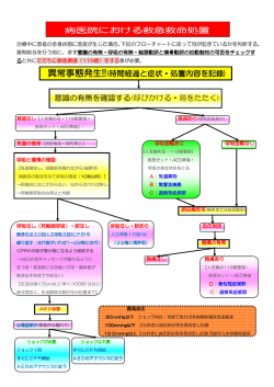 異常事態発生!!(時間経過と症状・処置 時間経過と症状・処置 時間経過と
