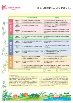 環境目標・活動結果 - 株式会社イムラ封筒