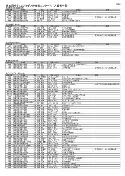 第39回ゆうちょアイデア貯金箱コンクール 入賞者一覧