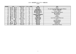2016 東京夏季フィギュアスケート競技大会 Sr女子 滑走順 氏名 氏名