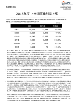 2015年度 上半期事業別売上高