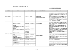 読書週間 - 兵庫県立図書館