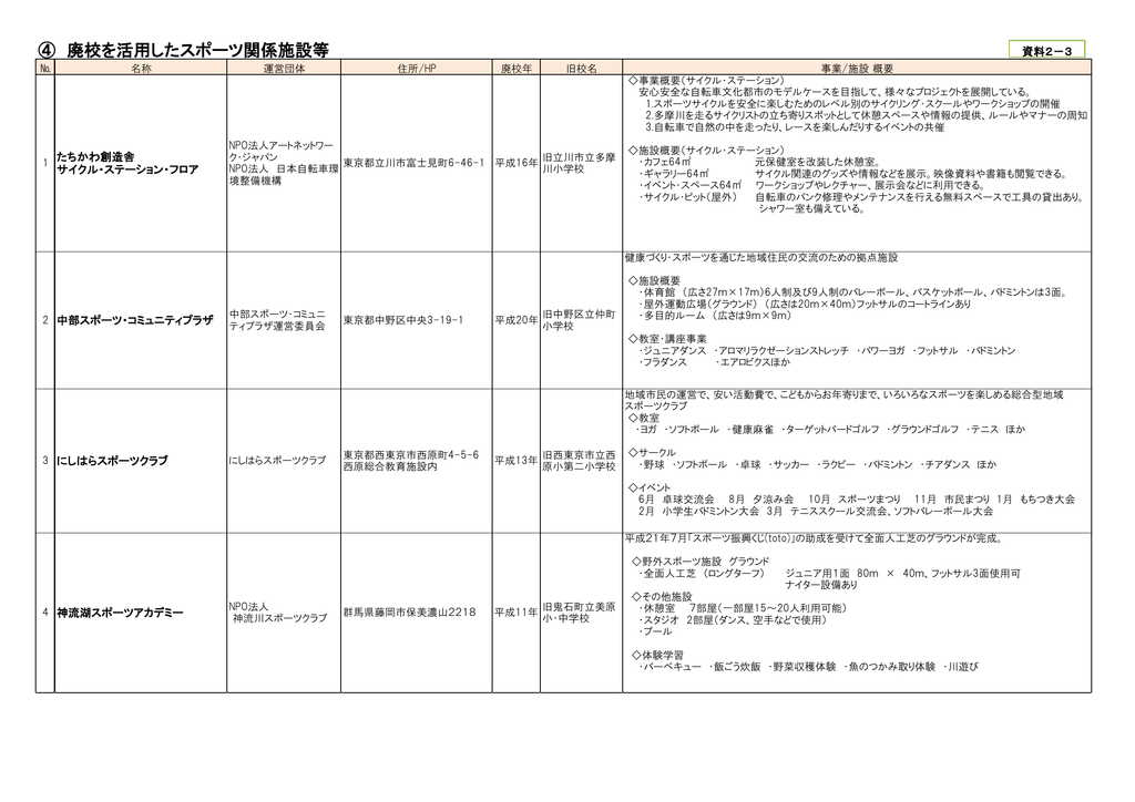 廃校を活用したスポーツ関係施設等