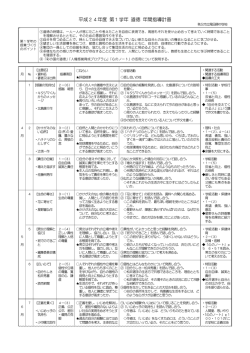 平成24年度 第1学年 道徳 年間指導計画