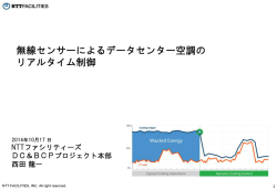 無線センサーによるデータセンター （空調のリアルタイム制御