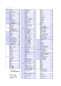 車種別のサイズ表