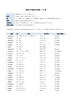 重要な不規則変化動詞：ABC 順