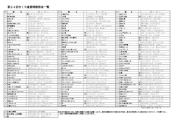 第24回きくち童謡唱歌祭曲一覧