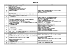 財団年表 - アジア生命保険振興センター