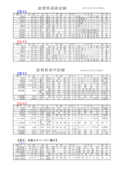 滋賀県道路記録,室内記録、現在実施されていない種目