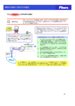 機器の接続と設定方法確認