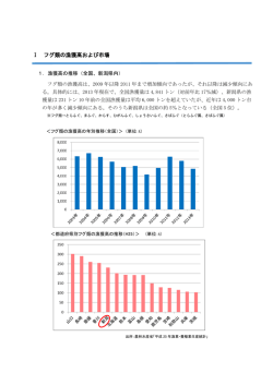 ふぐ需要動向調査2016.6.22