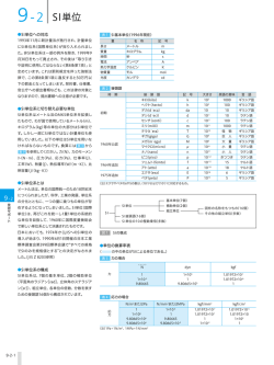 SI単位 - 旭硝子の Glass Plaza