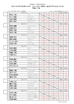 2016女子ダブルス結果ドロー