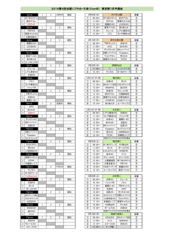 2016第4回全国ｼﾆｱｻｯｶｰ大会（Over40） 東京都1次予選会