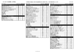あっぷるぐりむ栄養価 [参考値]