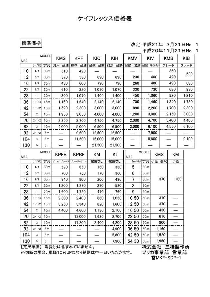 数量限定SALE ＳＡＮＫＥＩ プラント（耐候／波形）用ケイフレックス