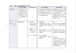 別表 2（国土交通省ガイドライン）